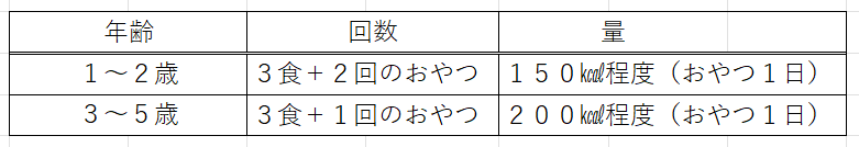 表1