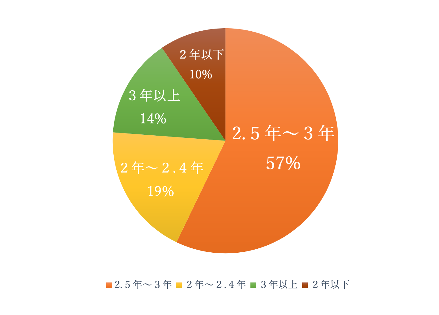 あああ