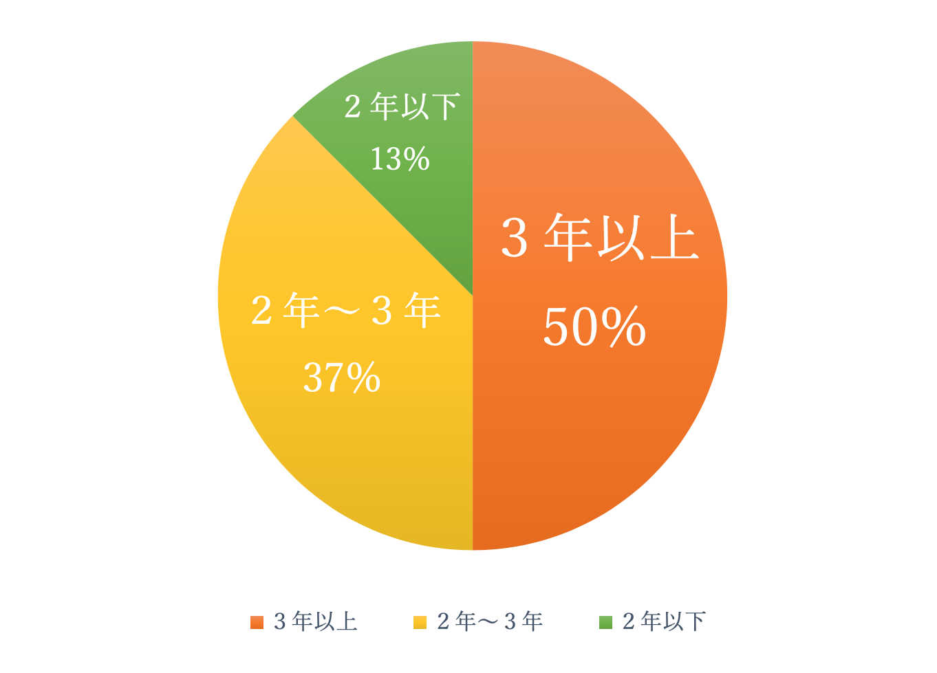 お