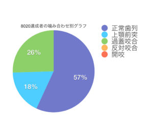 ぐらふ