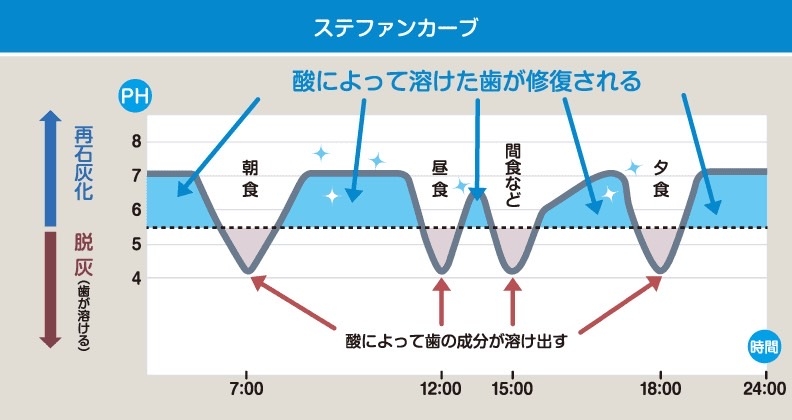う